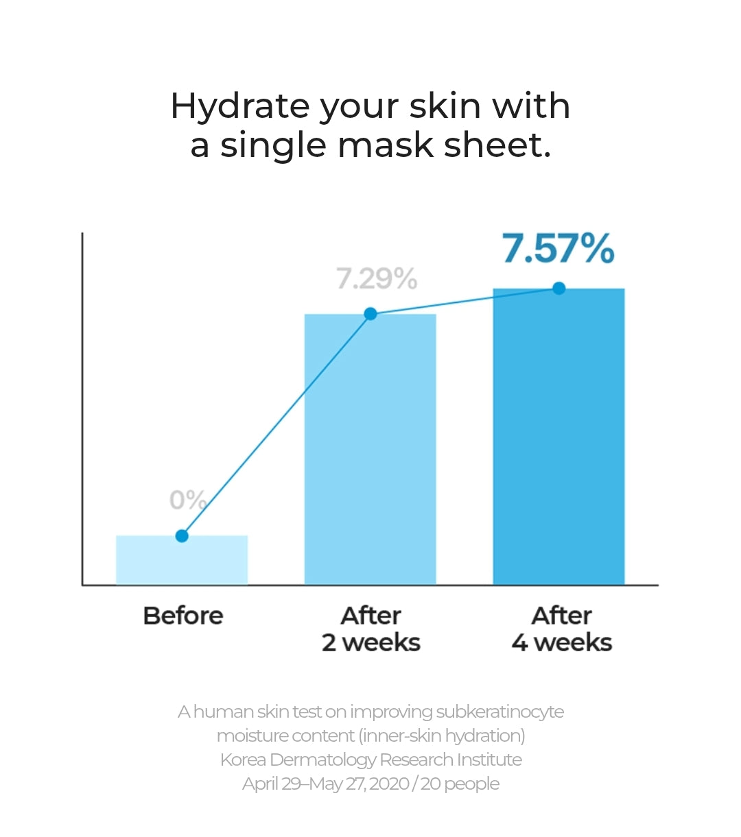 Torriden Dive in low Molecular Hyaluronic acid Mask Sheet X 10 ea